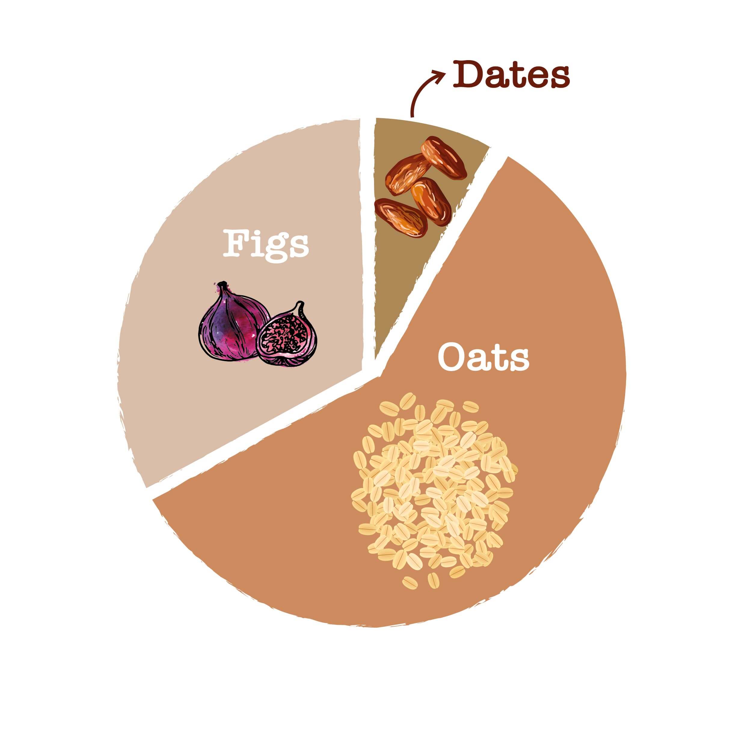 Oats Figs Date